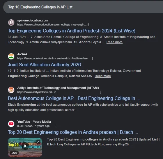 Digital Marketing Campaign Performance
