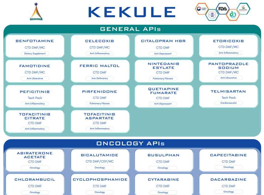 Food & Restaurant Catalogue