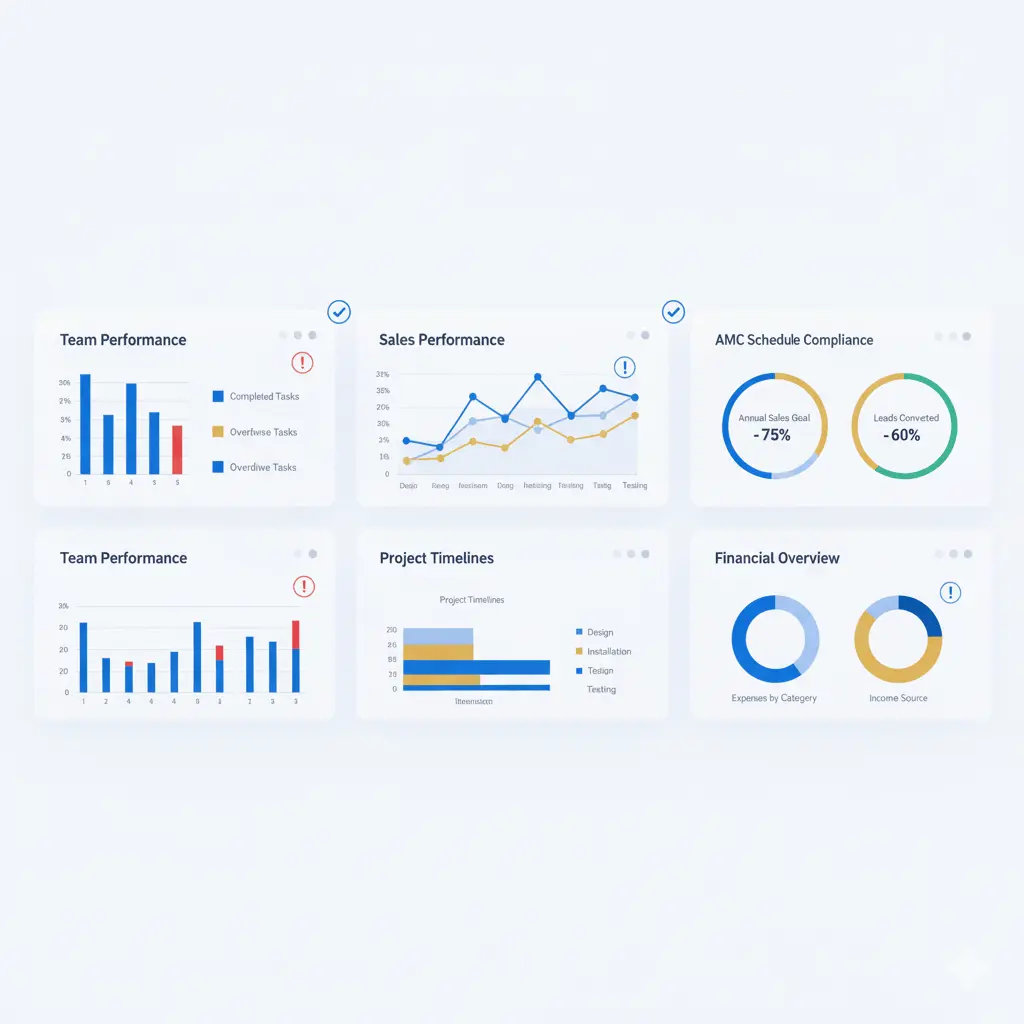 Support Tickets Dashboard