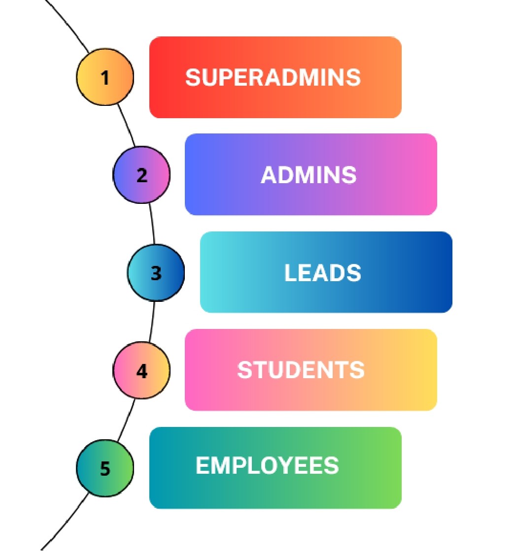User Module Illustration