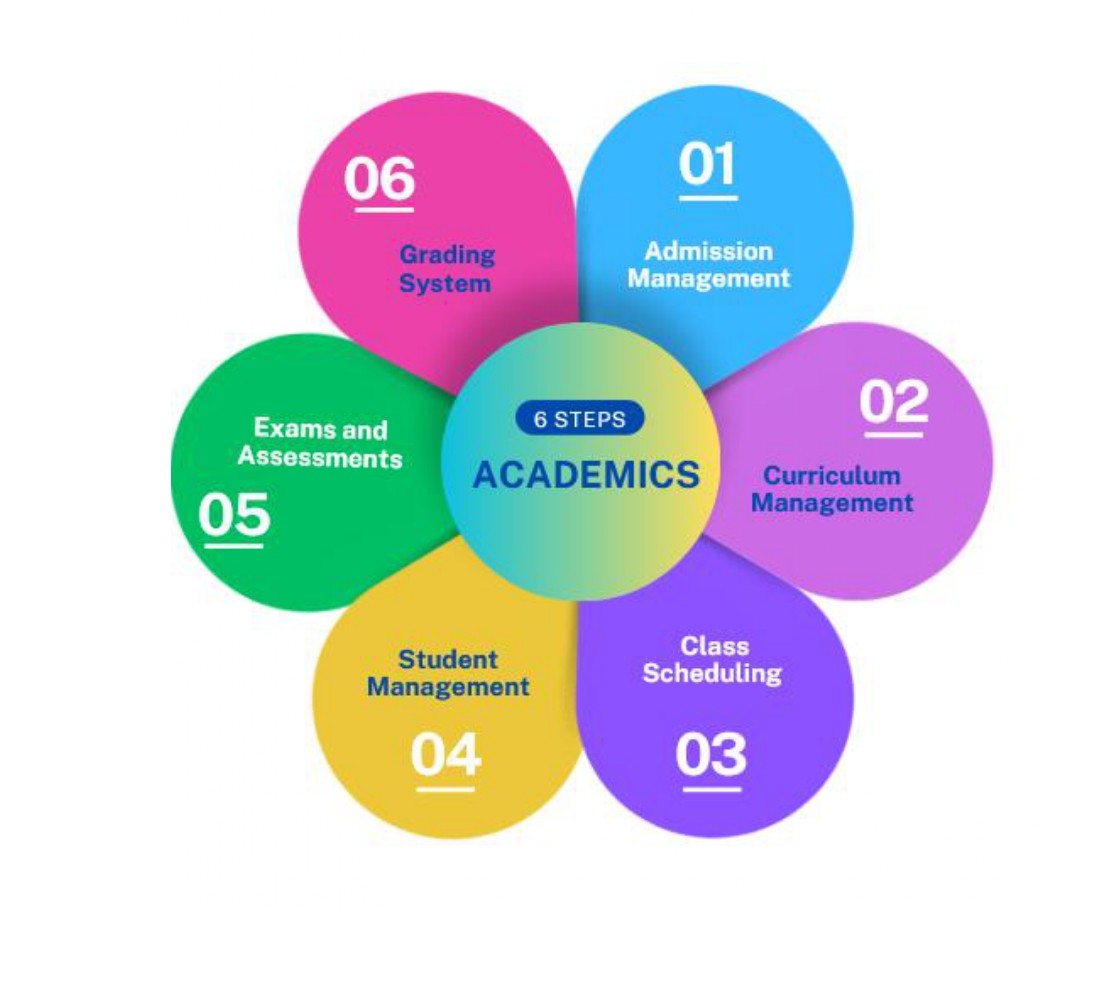 Academic Module Illustration