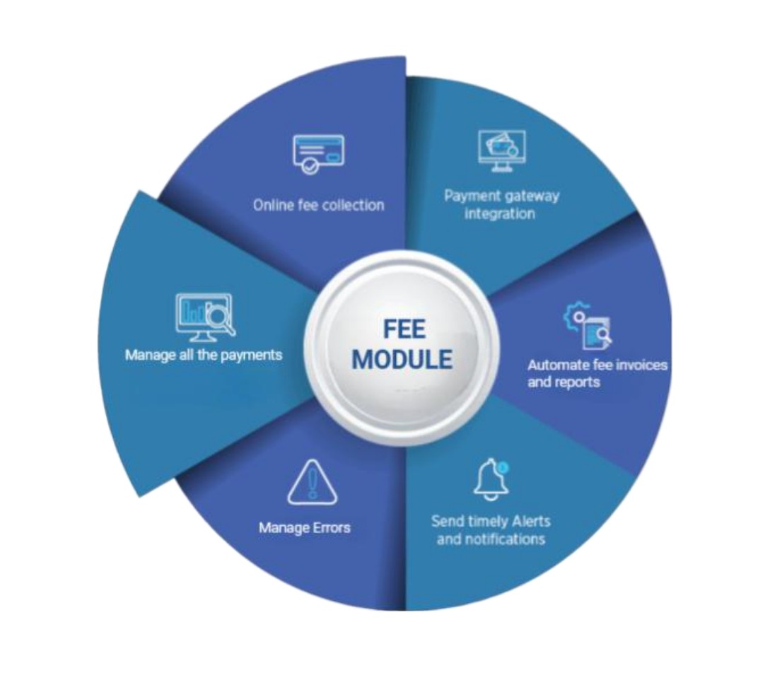 Fee Module Illustration