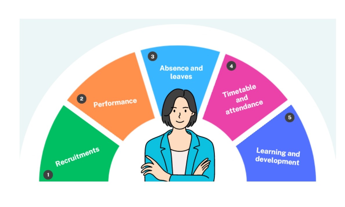 HR Module Illustration