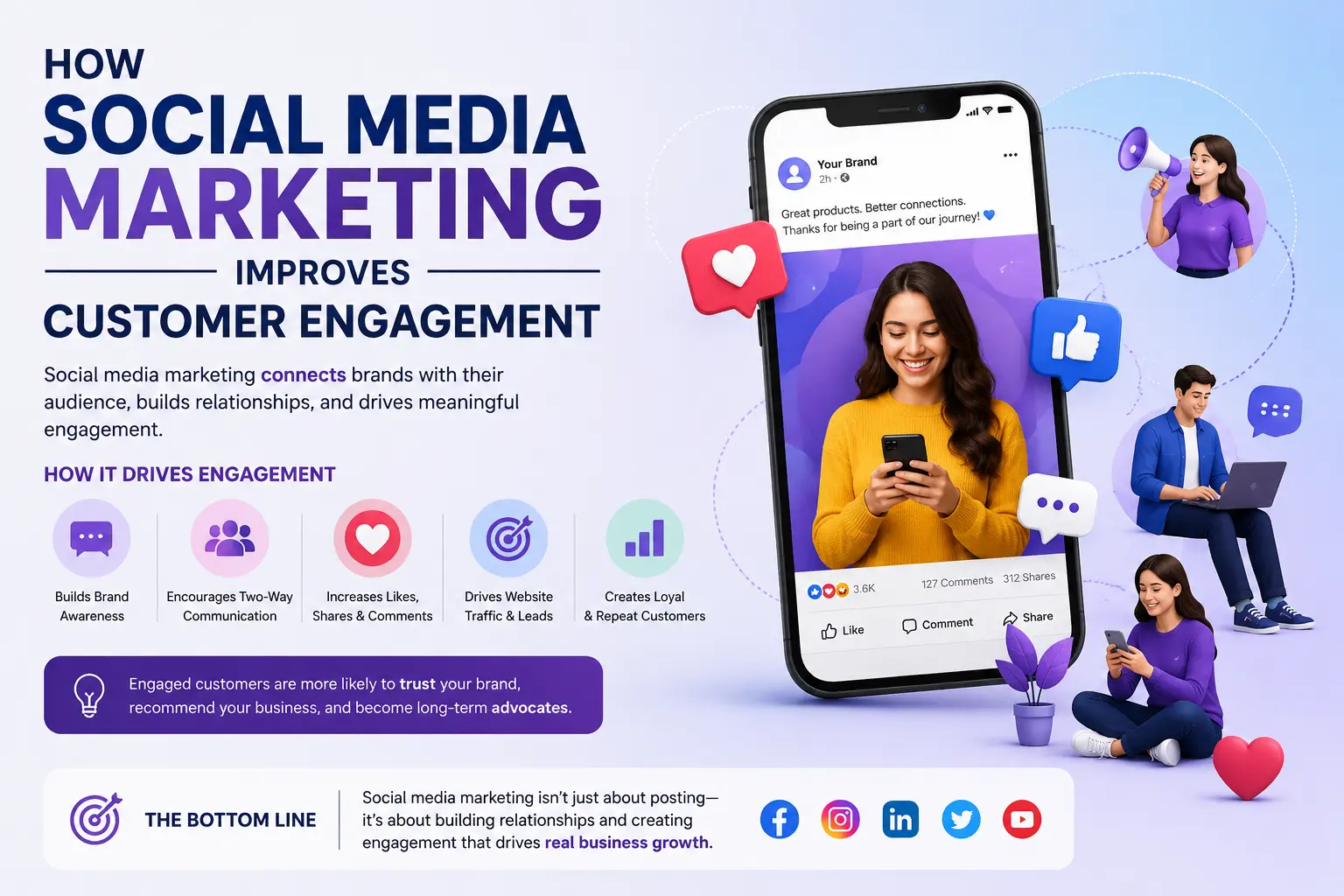 How Social Media Marketing Improves Customer Engagement