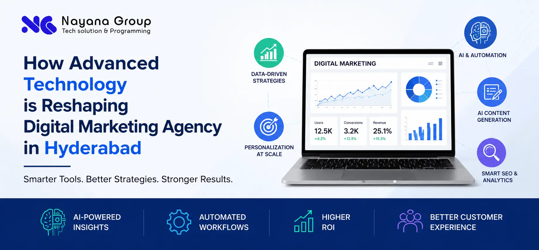 Website Design Trends