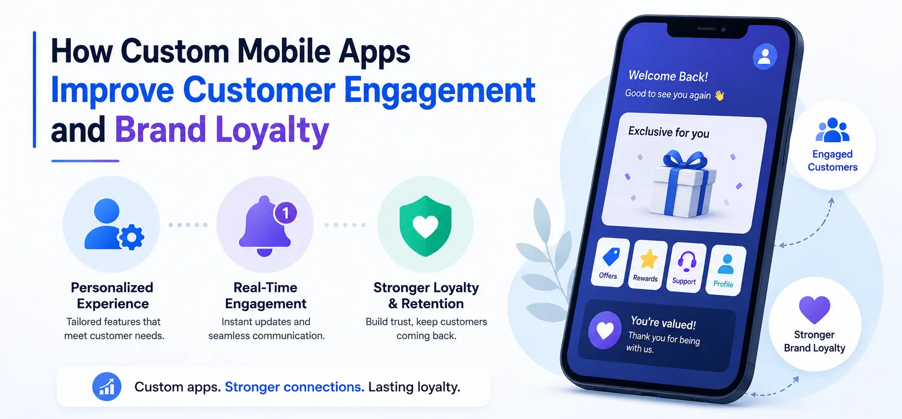 How Custom Mobile Apps Improve Customer Engagement and Brand Loyalty