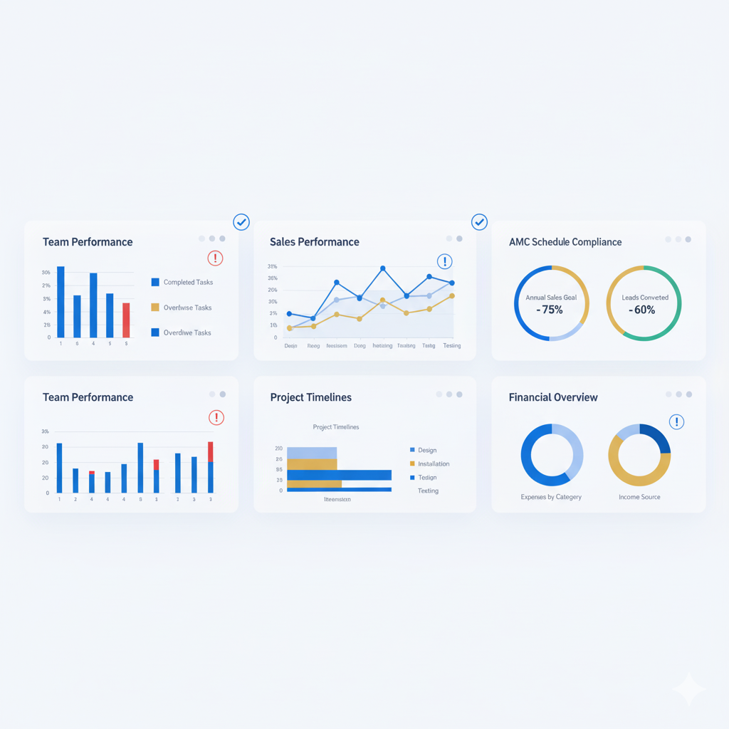 Support Tickets Dashboard
