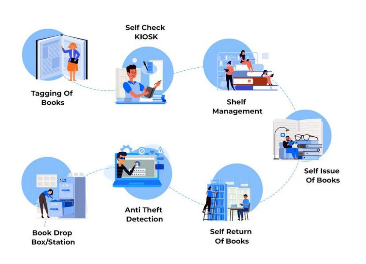Library Module Illustration